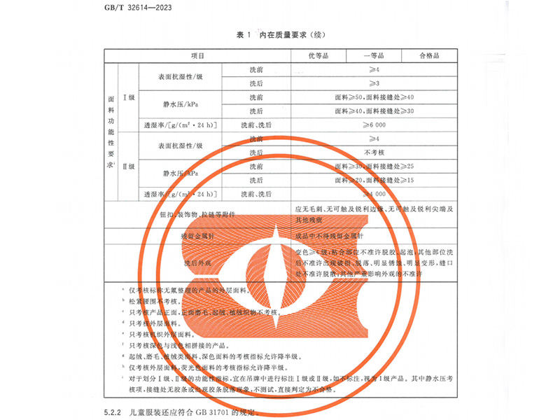 沖鋒衣執行標準.jpg